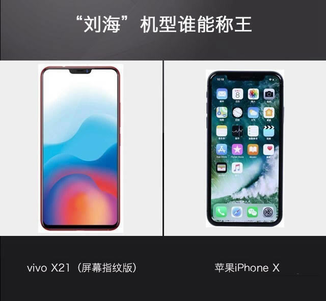 vivo X21iPhoneXĸ vivo X21iPhone XԱ