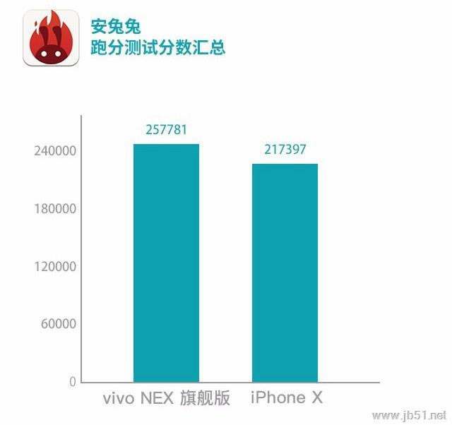 vivo NEXiPhone XһֵùvivoNexiPhoneXзԱ