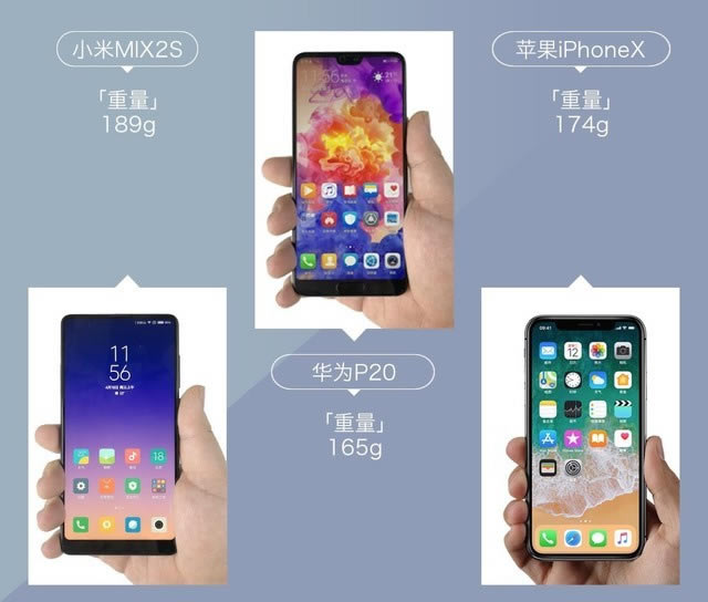 СMIX2SΪP20ƻiPhone XȫԱϸ ĸ?_ֻ_ֻѧԺ_վ