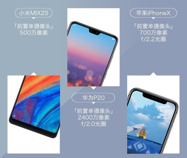 СMIX2SΪP20ƻiPhone XȫԱϸ ĸ?_ֻ_ֻѧԺ_վ