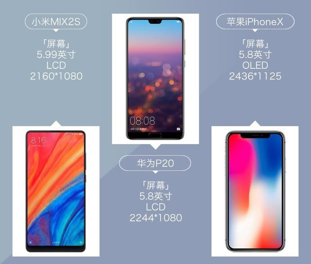 СMIX2SΪP20ƻiPhone XȫԱϸ ĸ?_ֻ_ֻѧԺ_վ