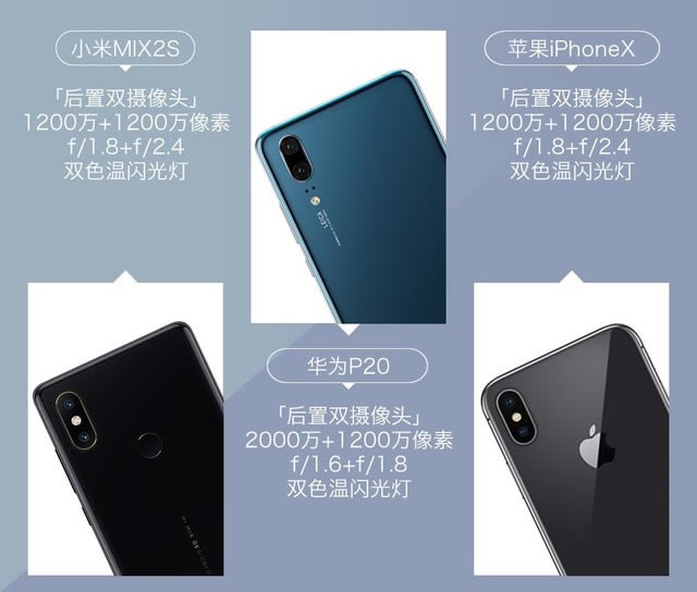 СMIX2SΪP20ƻiPhone XȫԱϸ ĸ?_ֻ_ֻѧԺ_վ