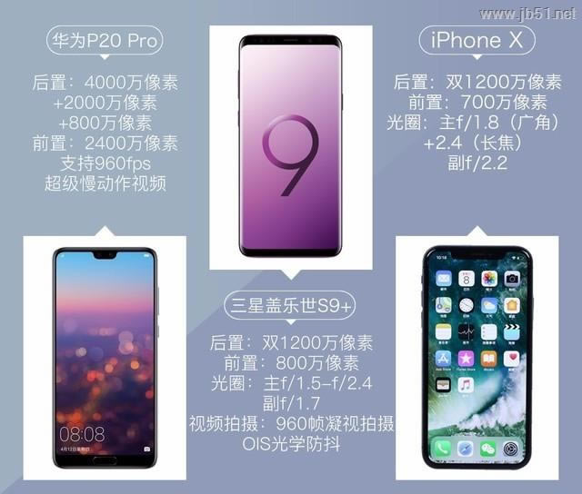 ΪP20 ProS9+iPhone XռĿãΪP20 ProS9+iPhone XԱ_ֻ_ֻѧԺ_վ