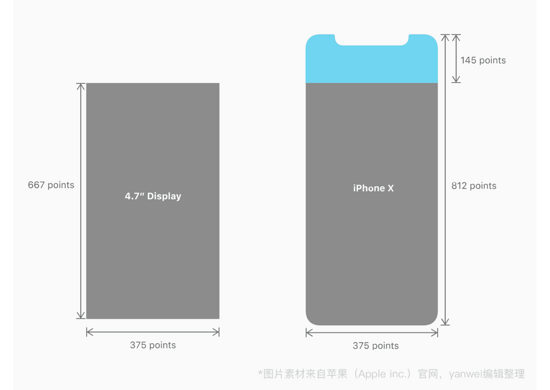 ΢СװťiPhone X_javascript