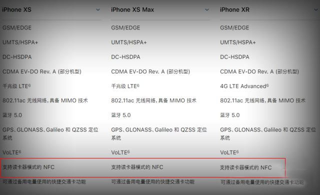 iPhone XsNFC iPhone Xs/Max/Xr֧֧NFC
