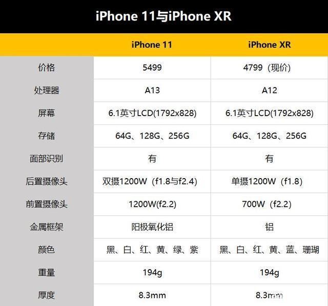 iPhone11iPhoneXRʲôͬiPhoneXRû겻_ƻֻ_ֻѧԺ_վ