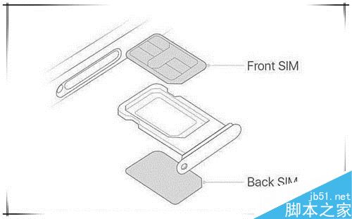iPhone XRôװ/忨iPhone XR SIMװͼĽ̳