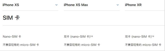 iPhoneXR/XS Maxôװ˫iPhone˫˫SIMʹ_ƻֻ_ֻѧԺ_վ