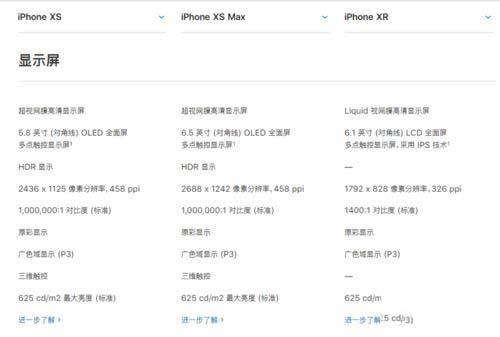 iPhone XSXS MAXXRĸֵ ƻXSXS MAXXRԱȽ_ƻֻ_ֻѧԺ_վ