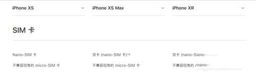iPhone XSXS MAXXRĸֵ ƻXSXS MAXXRԱȽ_ƻֻ_ֻѧԺ_վ