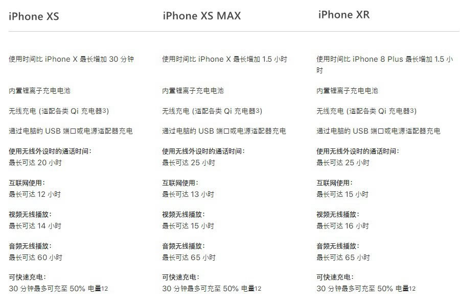 iPhone XS ƻXSô_ƻֻ_ֻѧԺ_վ