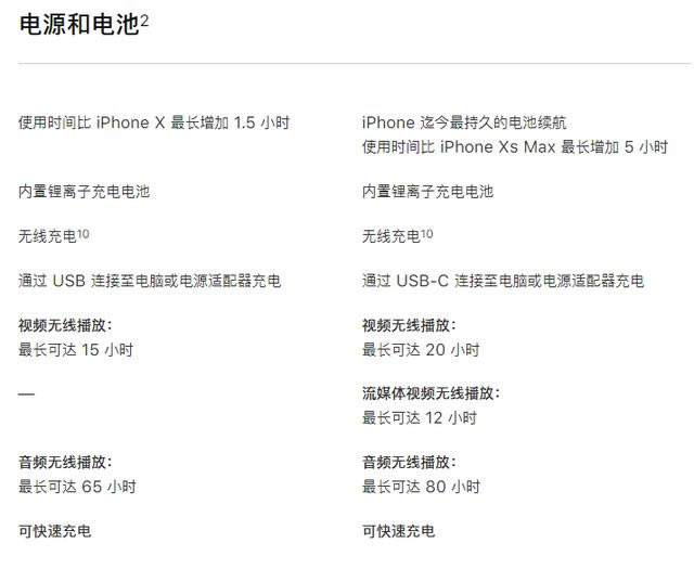 iPhone11 ProiPhonexsĿֵ iPhone11pro/xs/xs maxԱ_ֻ_ֻѧԺ_վ