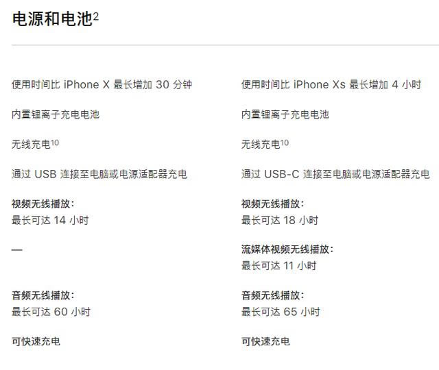 iPhone11 ProiPhonexsĿֵ iPhone11pro/xs/xs maxԱ_ֻ_ֻѧԺ_վ