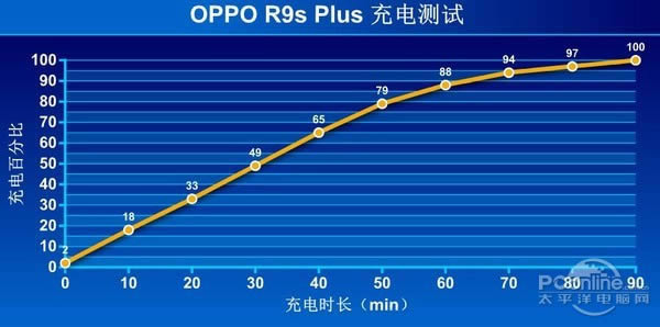 R9s Plus:ƾʲôⲿֻ,OPPO