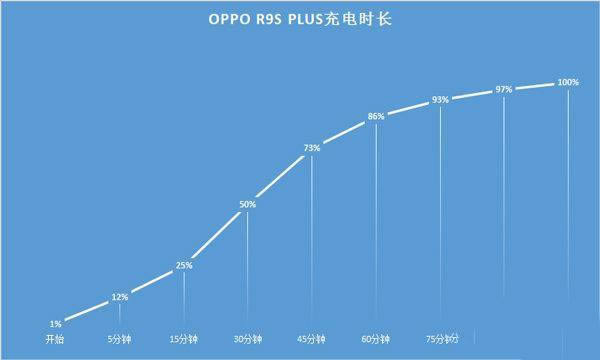 OPPO R9s PlusüʱOPPO R9s Plus