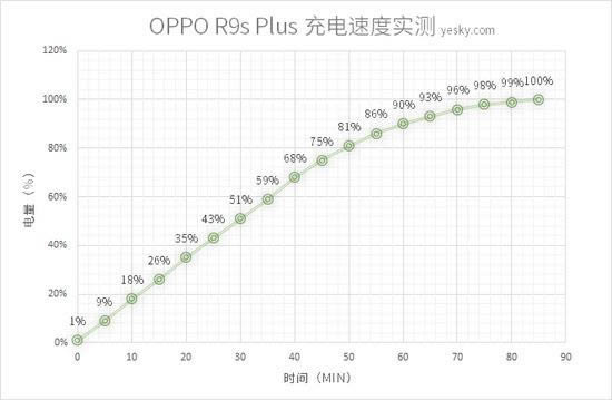 Ӳ콢 OPPO R9s Plusۺ