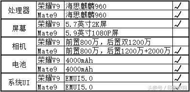 ΪҫV9뻪ΪMate9ʲôطҫV9뻪ΪMate9һֵ