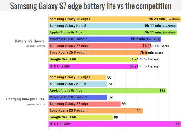 S7 Edge Ȼϴ