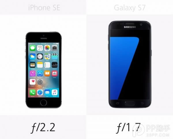 S7/iPhoneSEѡһЩ