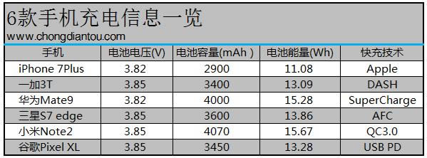 iPhone7Plus/13T/ΪMate9/S7edge/СNote2/ȸPixelXLֻȽ