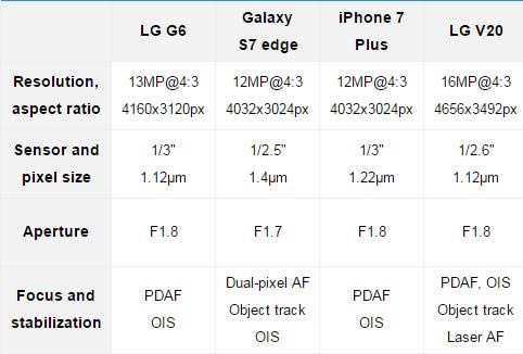 ǱǿLG G6/V20/S7 edge/iPhoneնԱ