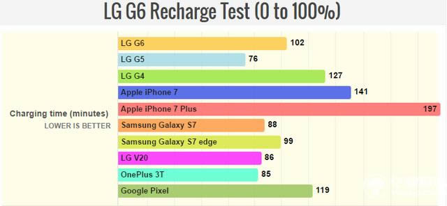 LG G6زԳɼ¯ ȶֻ