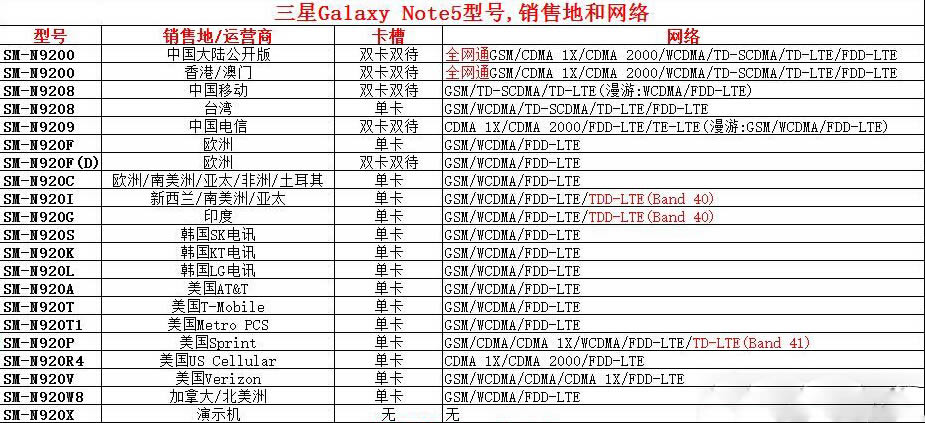 note5м汾note5ͺ۵ȫ