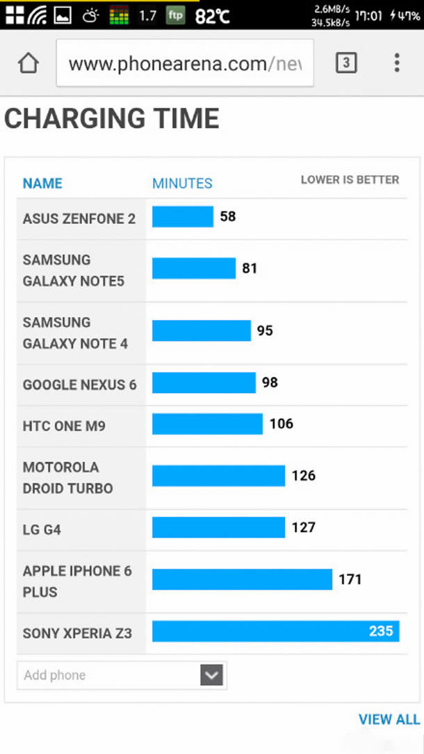 note5?