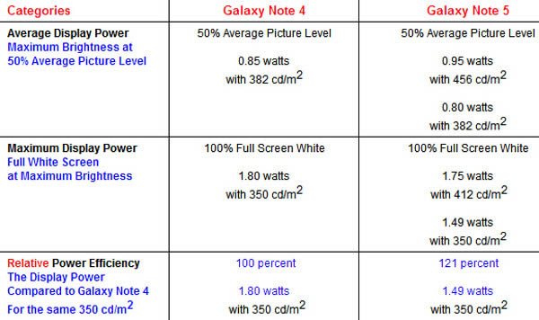 Note5ô Note5ϸ