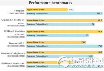 iphone6plusnote5һЩ