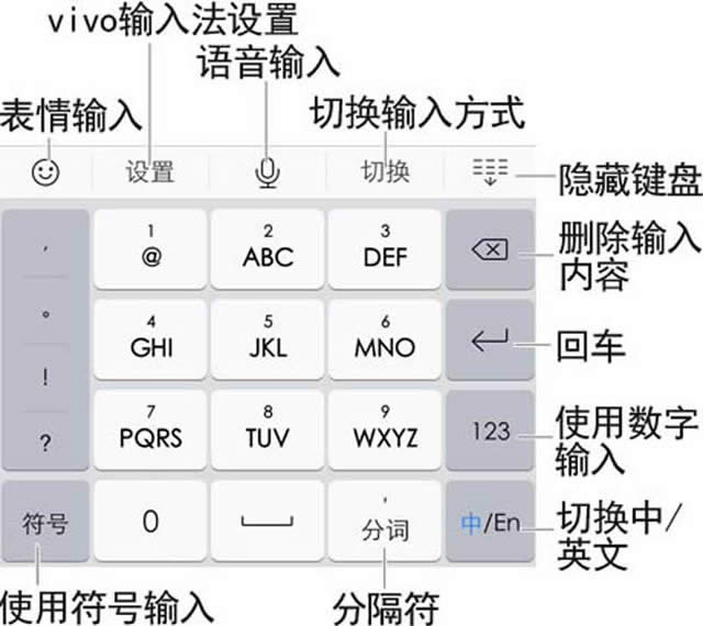 VIVO X6plusֻ뷨̹ʹ÷