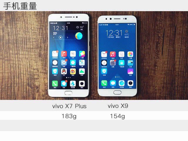 vivo X7 Plusvivo X9Ƚ