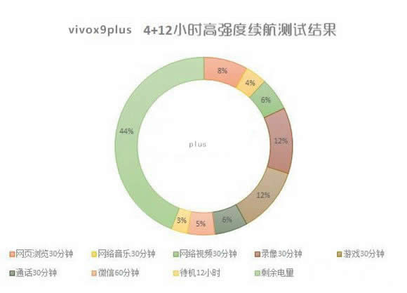 vivo X9 PlusҪ೤ʱ䣿