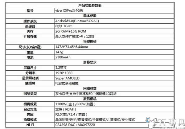 vivo X5Proͼ