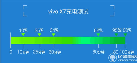 vivo x7 plusһγãvivo x7 plusҪ೤ʱ䣿