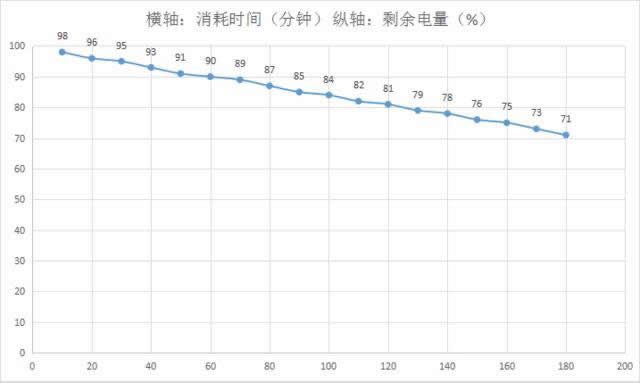 ĵʵ vivo X9Plus 