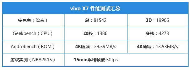 vivo X7ô vivo X7ϸ