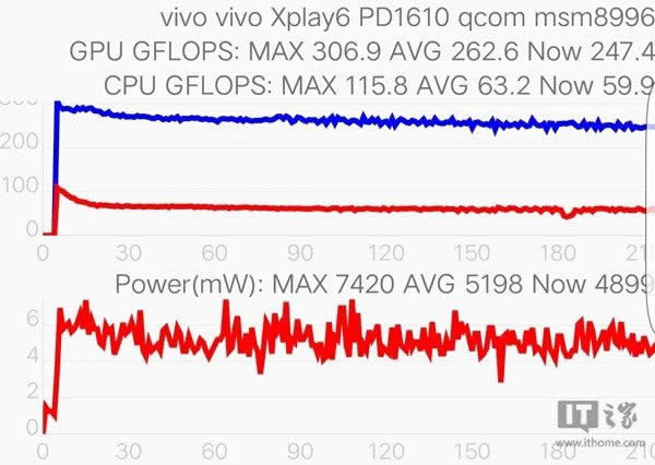 vivo Xplay6⣺㵽콢ֻ