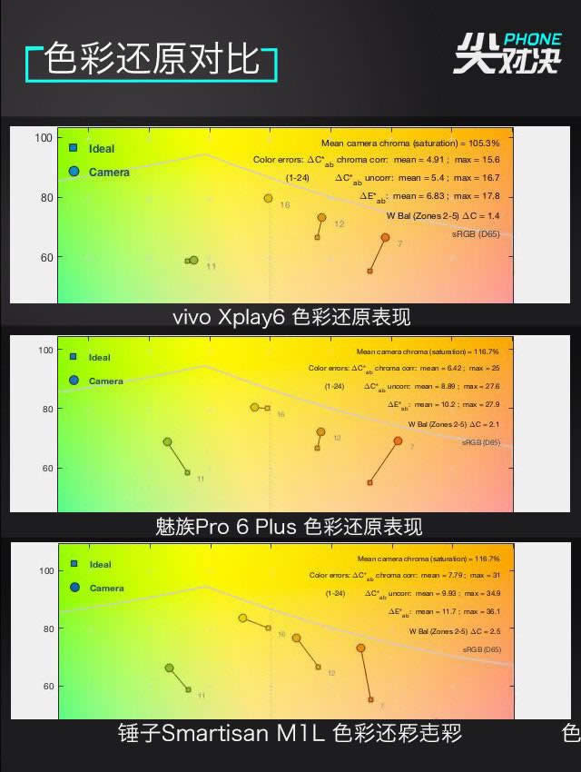 vivo//NŞC(j)(du) ЈD