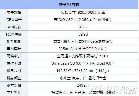 NM1cvivo xplay5һЩ