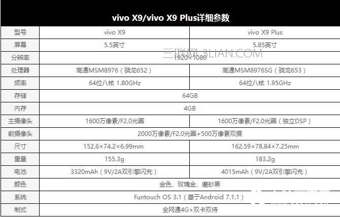 vivo X9sֵI᣿vivo X9s/X9s Plusuy