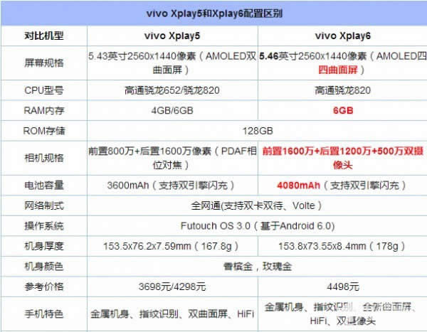 vivo Xplay6cvivo Xplay5һЩe^uy
