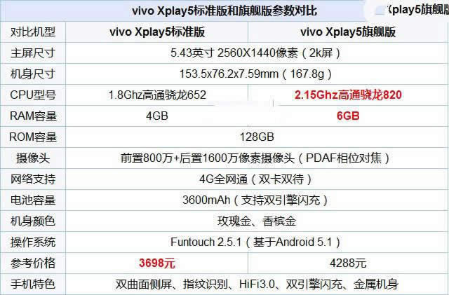 vivoXplay6Xplay5ĂvivoXplay6vivoXplay5^euy
