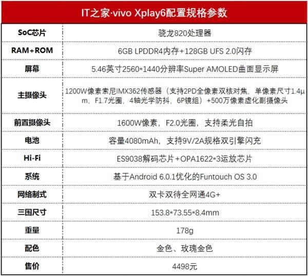 vivo Xplay6wuy㵽Ş֙C