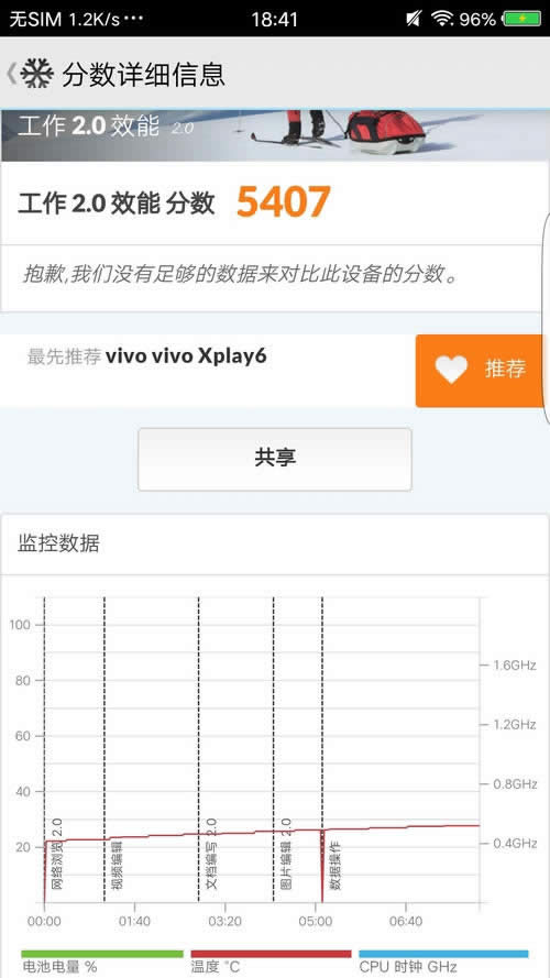 vivoxplay6ôӣvivoxplay6ÆֵI᣿