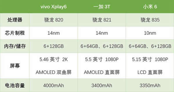 С6/һ3T/vivo Xplay6uycLmɼ yV㣺no