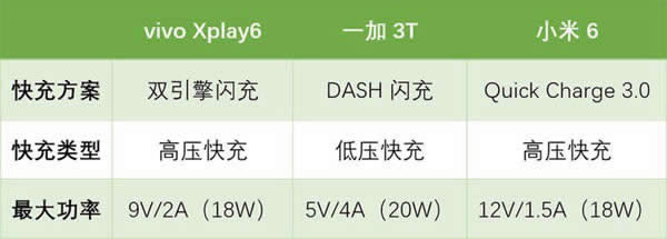 С6/һ3T/vivo Xplay6uycLmɼ yV㣺no