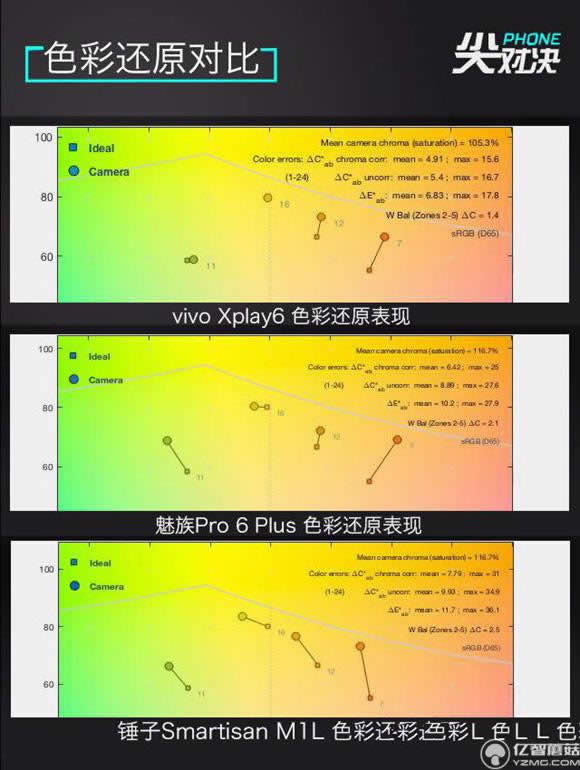 vivo//NŞC ЈD