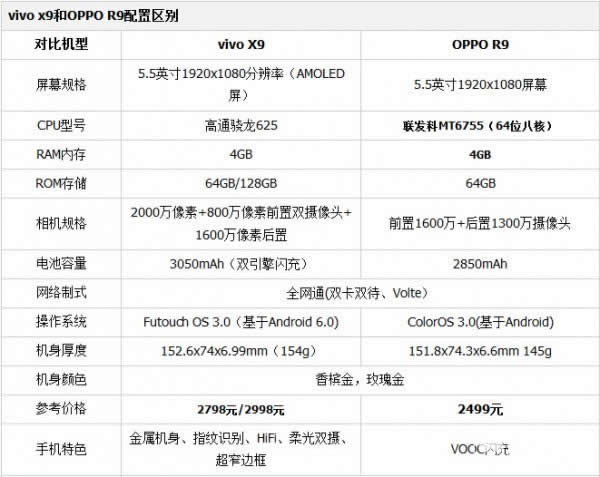 vivo X9cOPPO R9һЩlֵI^uy