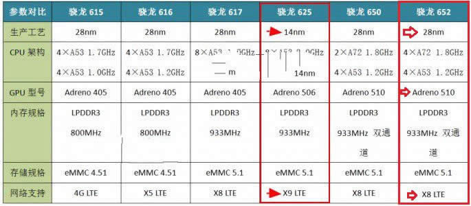 vivo X9vivo X7Ăãvivo X7cX9uy